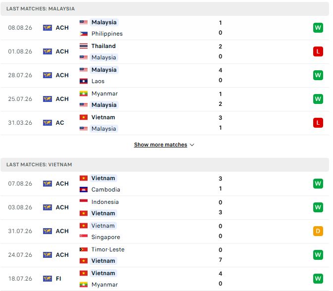 phong do viet nam vs malaysia