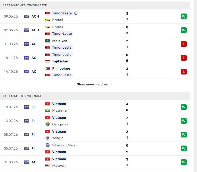 phong do viet nam vs timor leste