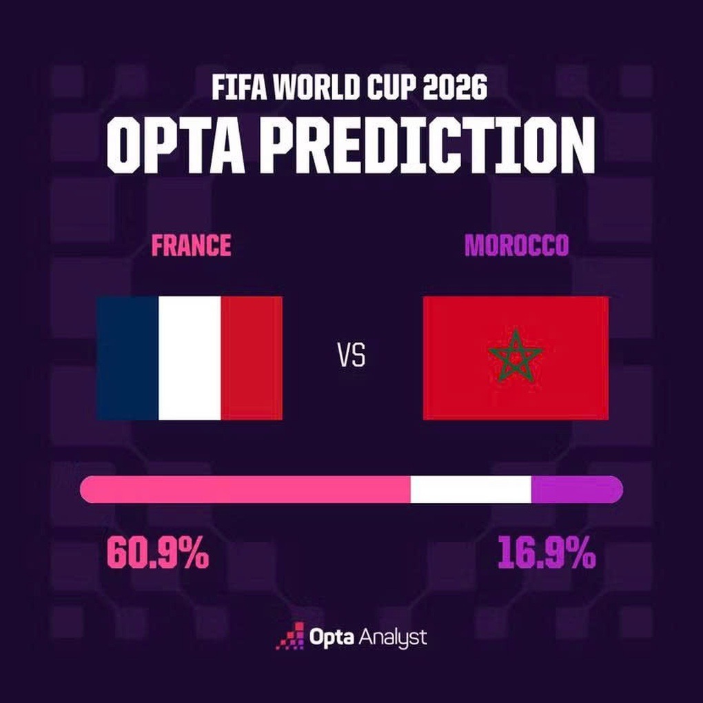 sieu may tinh du doan ket qua pháp vs maroc