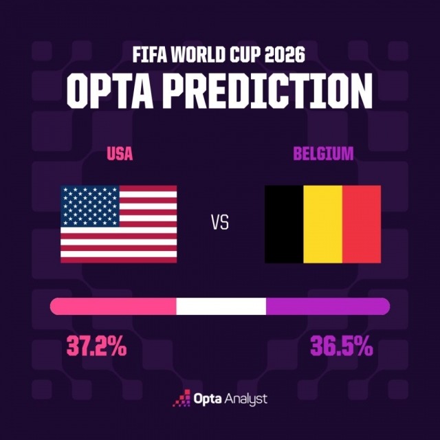 sieu may tinh du doan my vs bi world cup 2026