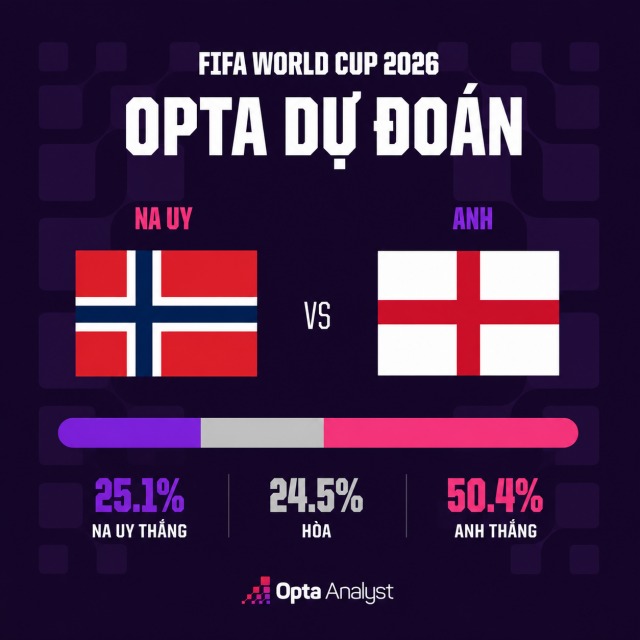 sieu may tinh du doan na uy vs anh