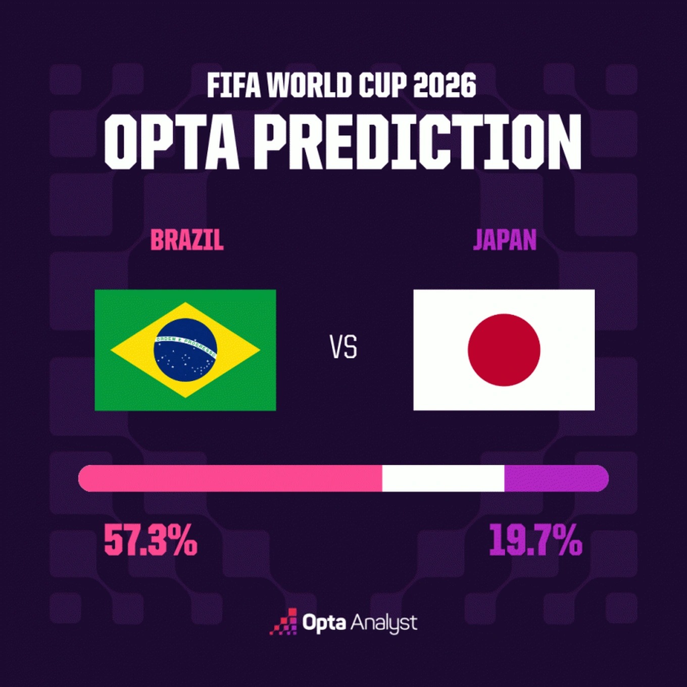 sieu may tinhdu doan ket qua tran brazil vs nhat ban