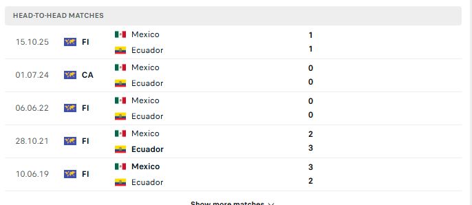 thanh tich doi dau mexico vs ecuador