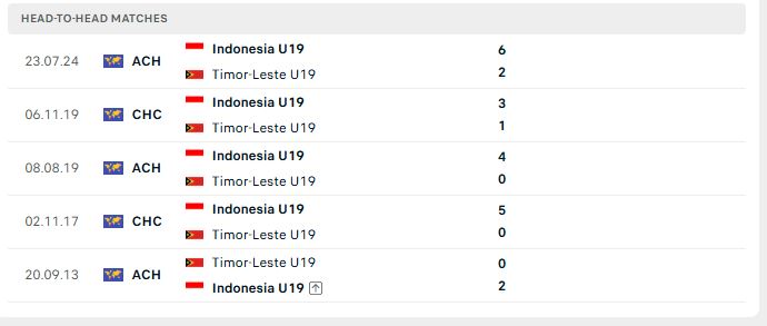 thanh tich doi dau u19 indonesia vs u19 timor leste