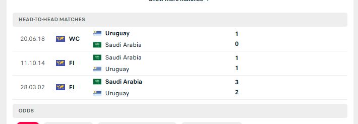 thanh tich doi dau uruguay vs saudi arabia