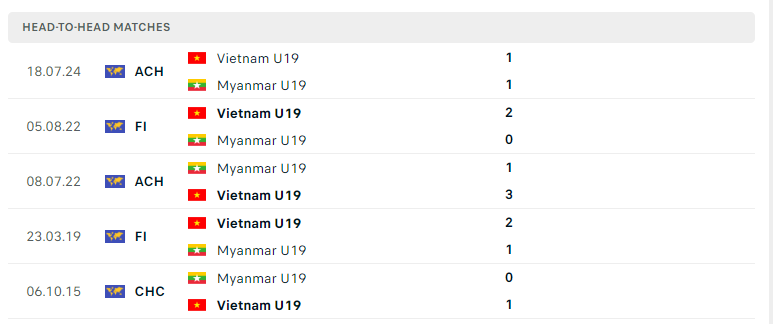 u19 viet nam vs u19 myanmar doi dau (1)