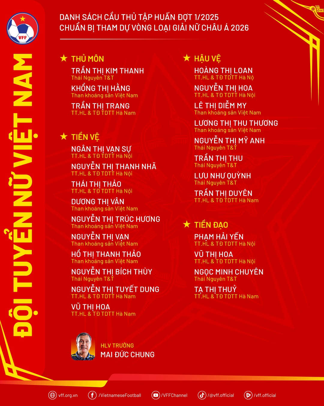 đânnh sach hoi quan đt nu viet nam