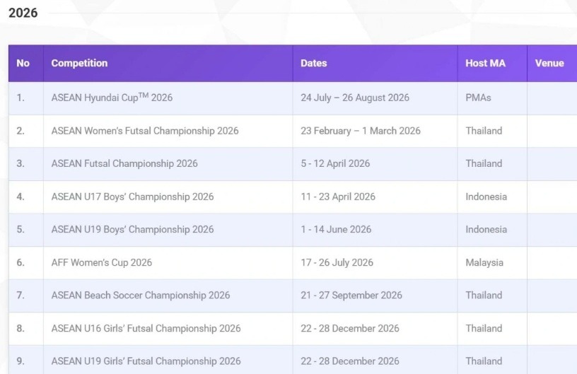 9 giai dau cap khu vuc dong nam a khong to chuc tai viet nam