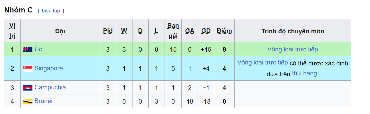 bang c vck u17 dong nam a 2026 moi nhat