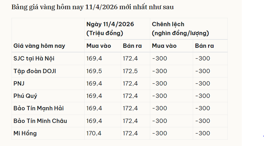 bang gia vang moi nhat nhu sau