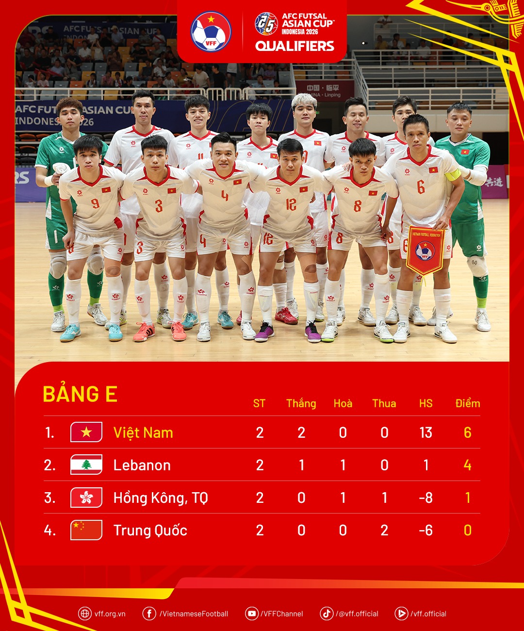 bang xep hang futsal chau a