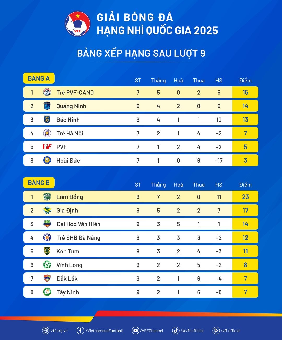 bang xep hang giai hang nhi qg