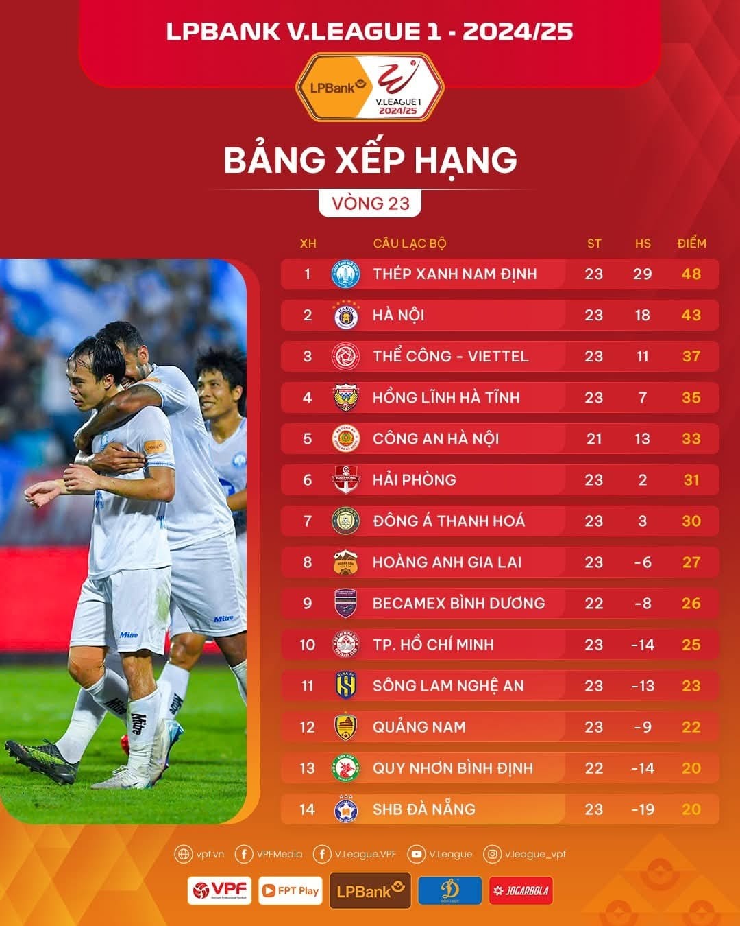 bang xep hang v-league