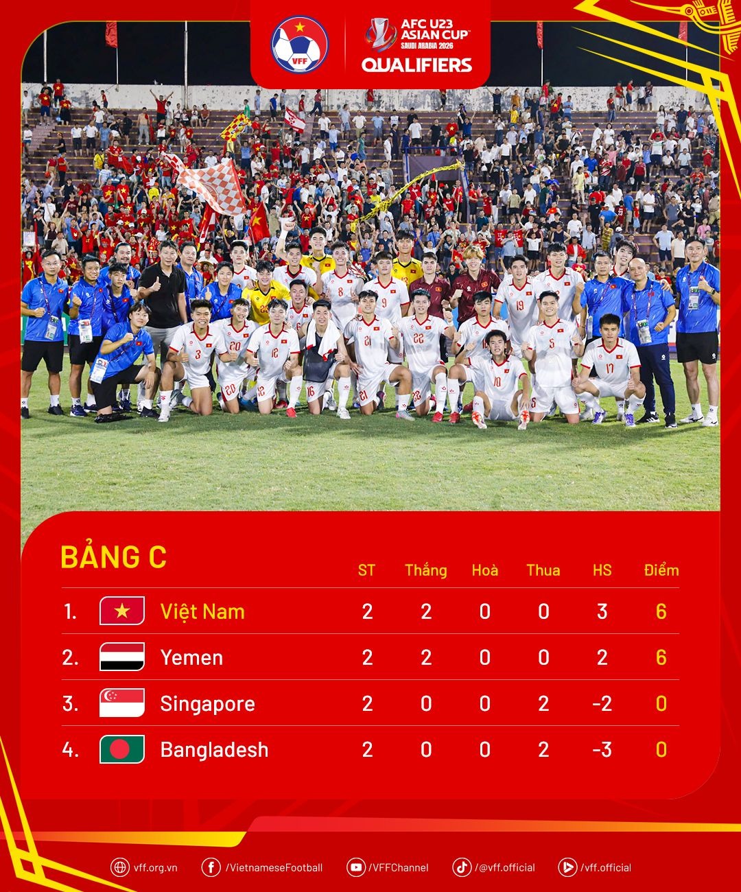 bang xep hang vck u23 chau a 2026