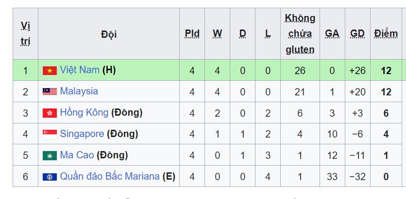 bang-xep-hang-vong-loai-u17-chau-a-2026-moi-nhat-u17-viet-nam-moi-nhat