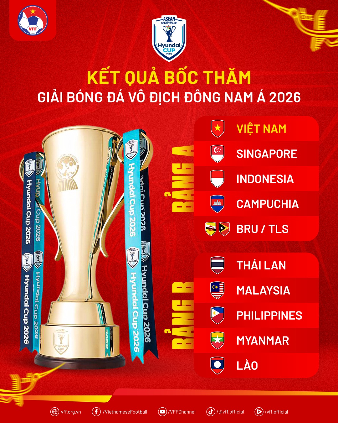boc tham chia bang asean cup 2026 moi nhat