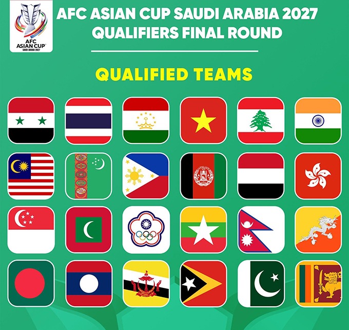 boc tham vong loai asian cup 2027