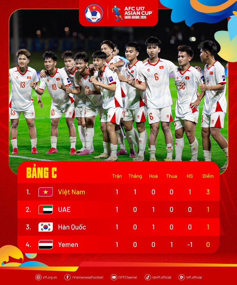 bxh bang c vck u17 chau a 2026 u17 viet nam