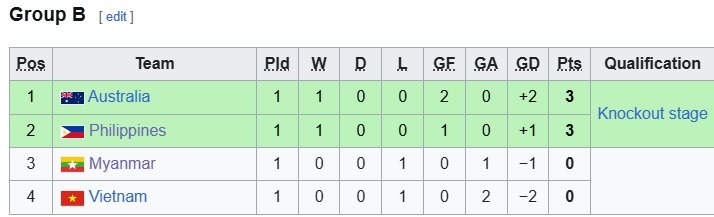 bxh futsal dong nam a 2026