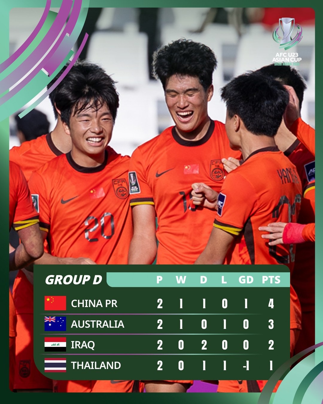 bxh u23 chau a 2026 moi nhat u23 thai lan