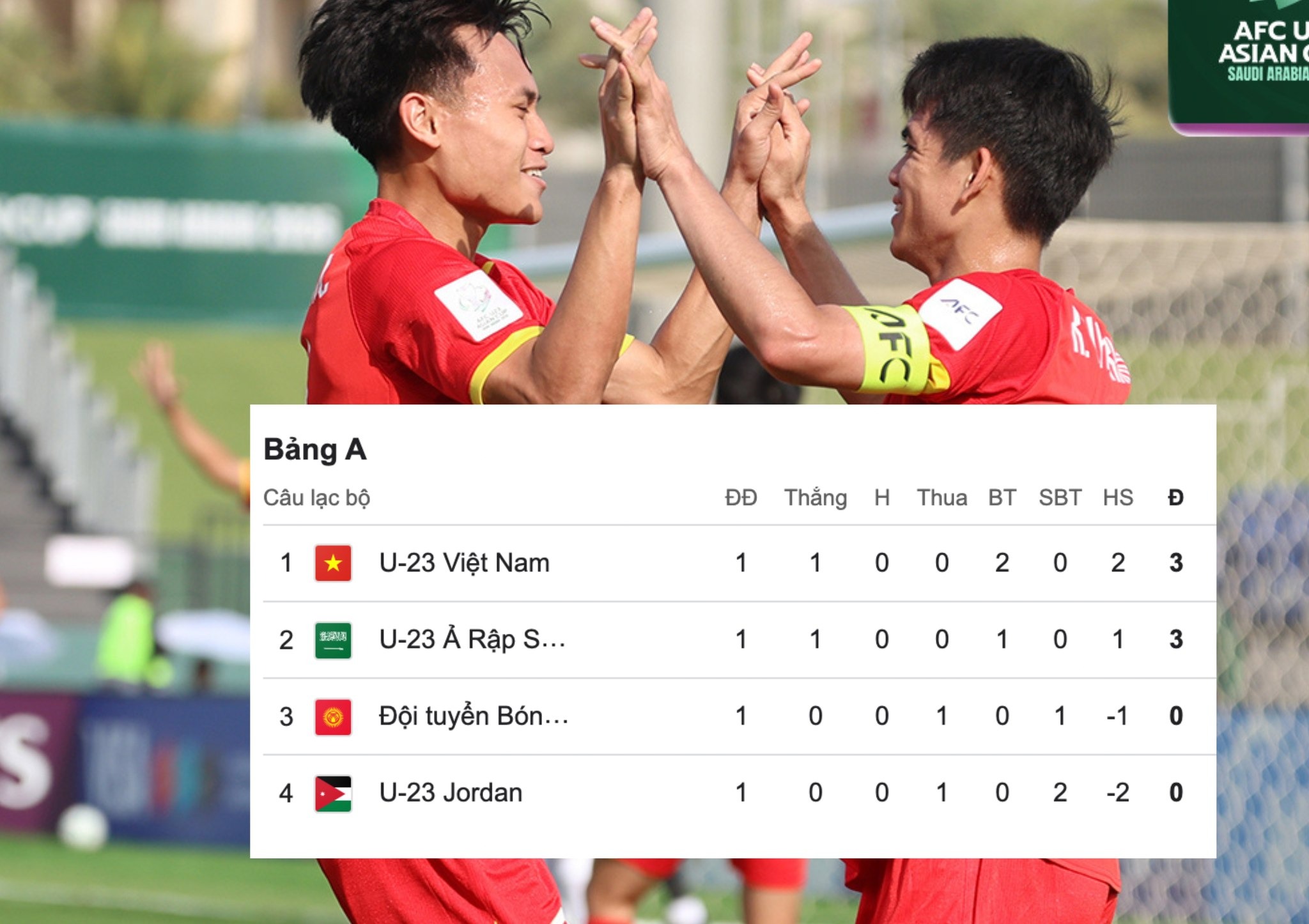 bxh u23 chau a 2026 moi nhat