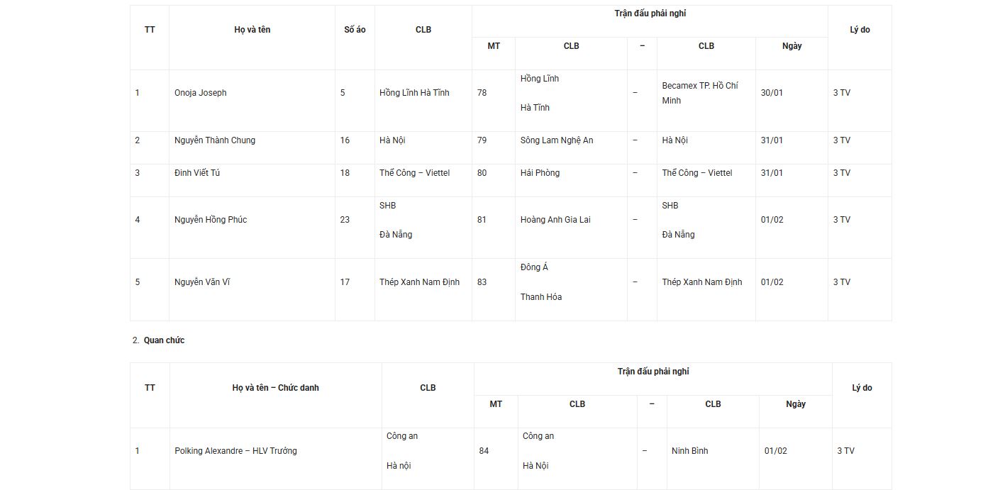 cau thu bi treo gio vong 12 v league