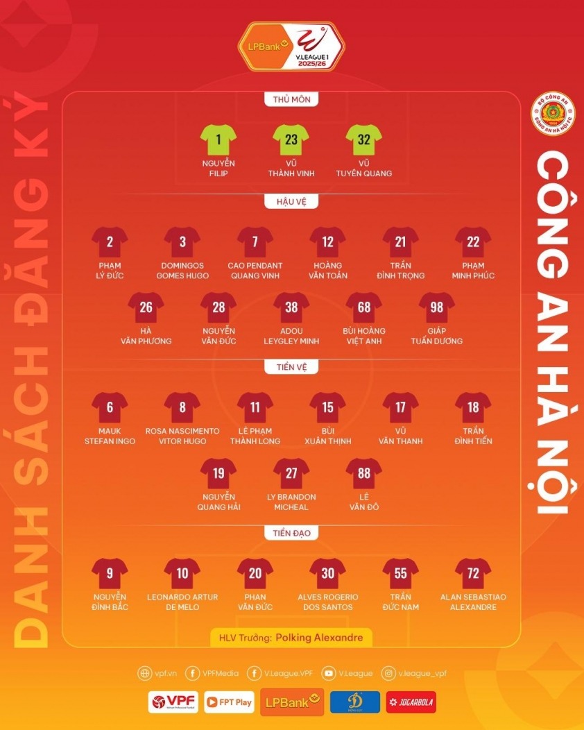 clb cahn danh sach dang ky v-league
