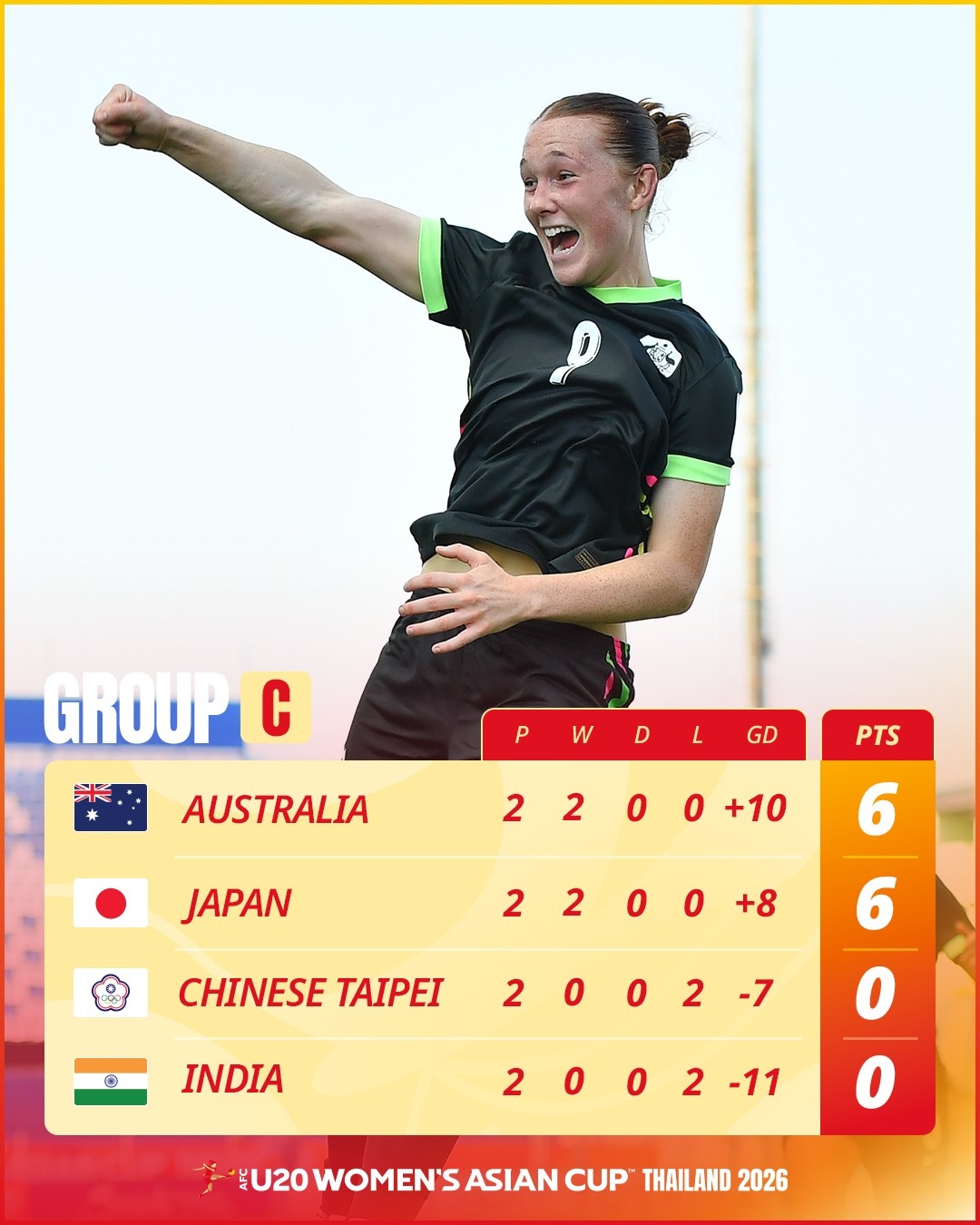 cuc dien bang dau u20 asian cup 2026 (3)