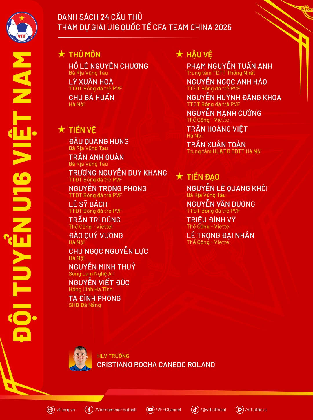 danh sách u16 viet nam