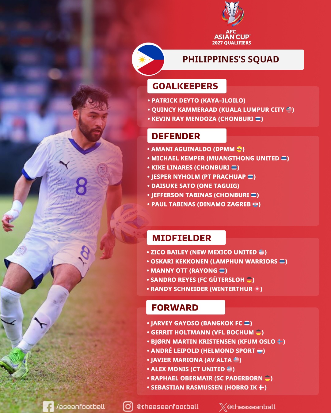 danh sach đt philippines