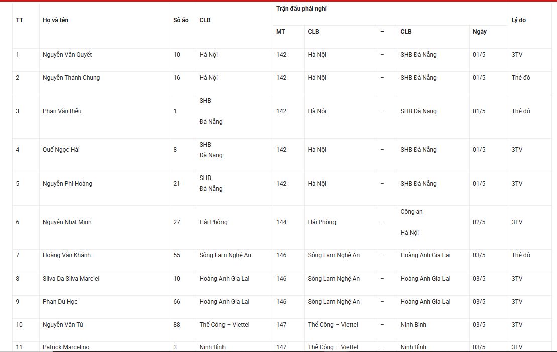 danh sach cau thu nghi thi dau vong 21 v league moi nhat