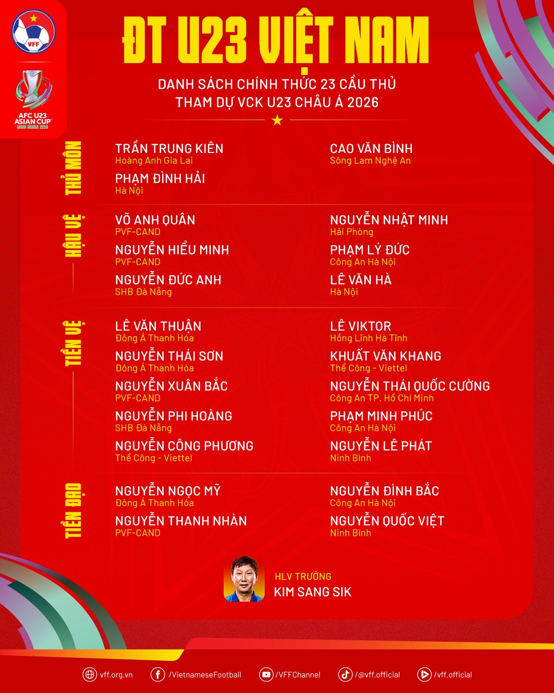 danh sach chinh thuc u23 viet nam (1)