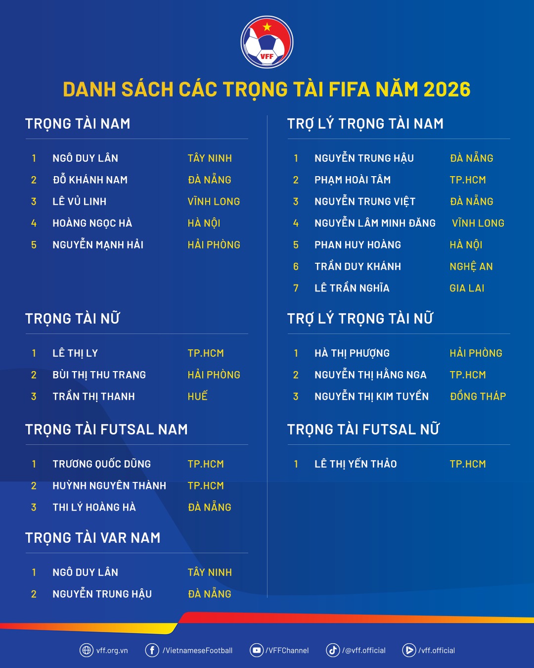 danh sach trong tai fifa viet nam