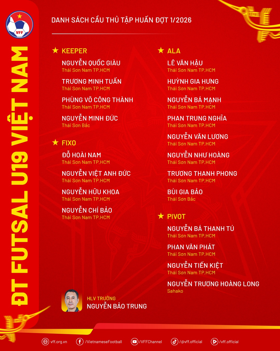 danh sach u19 futsal viet nam (1)