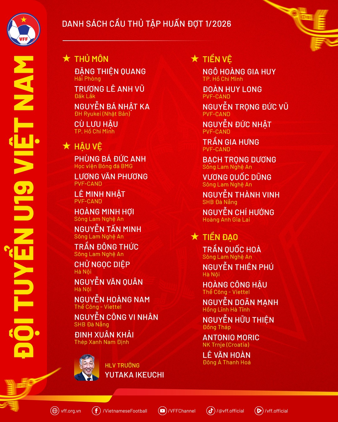 danh sach u19 viet nam hoi quan