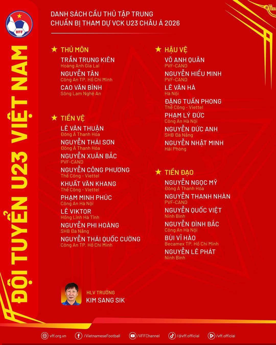 danh sach u23 viet nam du vck u23 chau a 2026