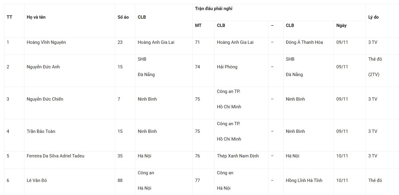 dannh sach cau thu nghi thi dau vong 11 vleague