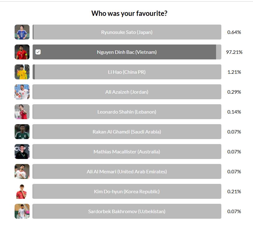 dinh bac ap dao bau chon cau thu xuat sac nhat