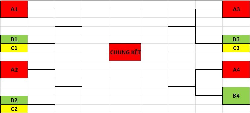 fifa asean cup thay doi the thuc thi dau