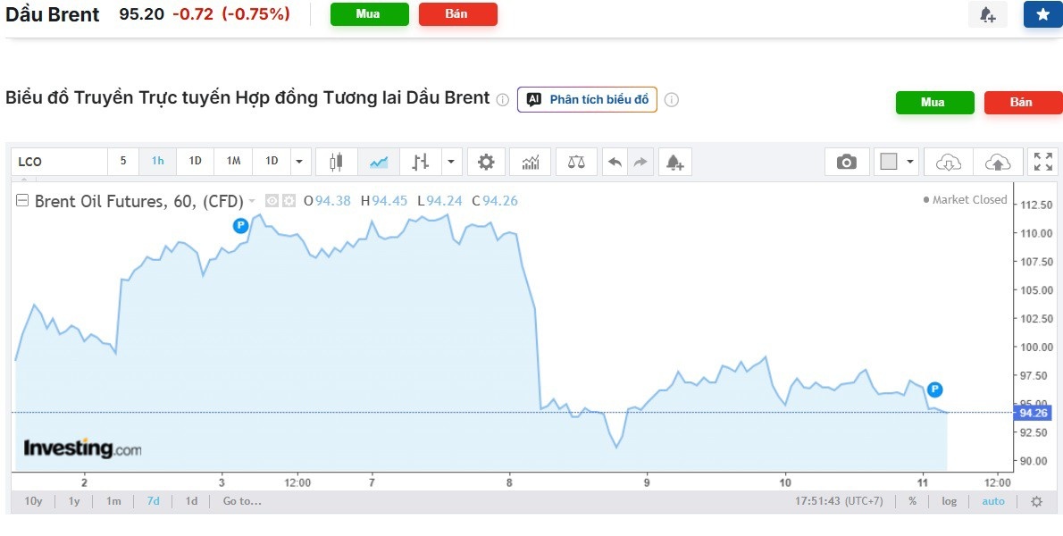 gia xang dau hom nay 12-4