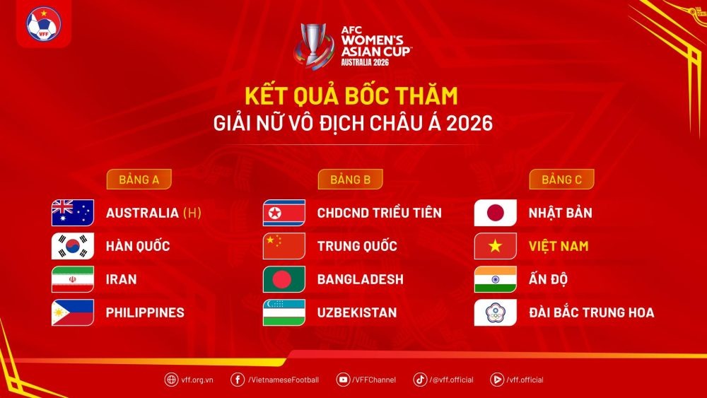 ket qua boc tham đt nu viet nam asian cup