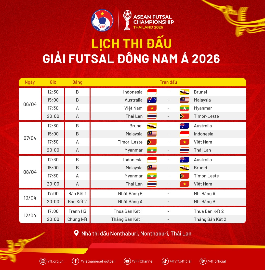 lich thi dau futsal dong nam a 2026 moi nhat