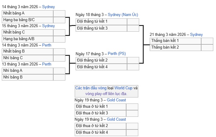 phanh nhanh doi thu tu ket asian cup 2026 đt viet nam