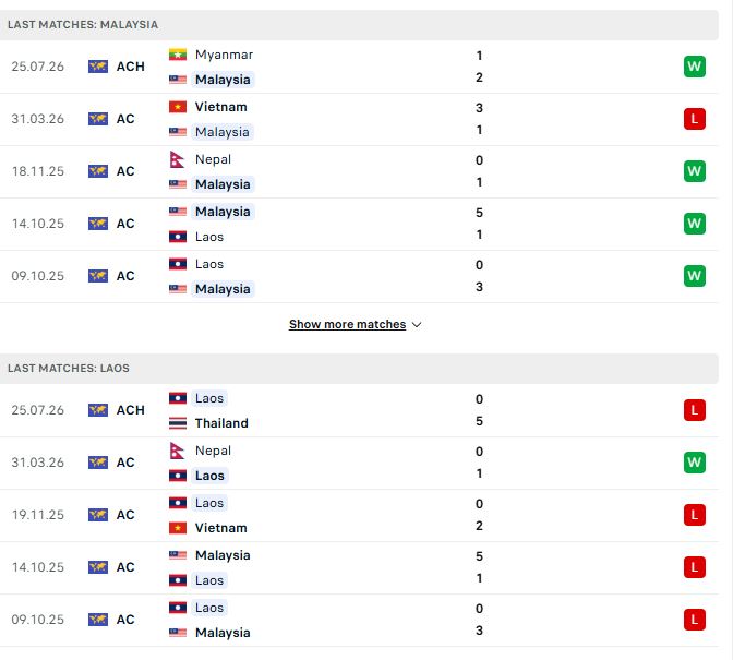 phong do malaysia vs lao