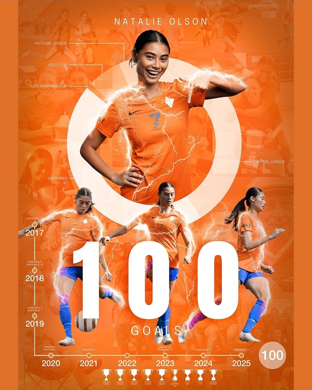 thai lan trieu tap co may ghi ban du sea games 33 moi nhat