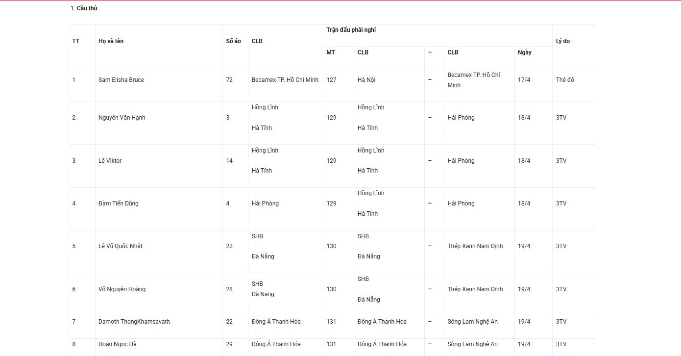 treo gio vong 19 v league