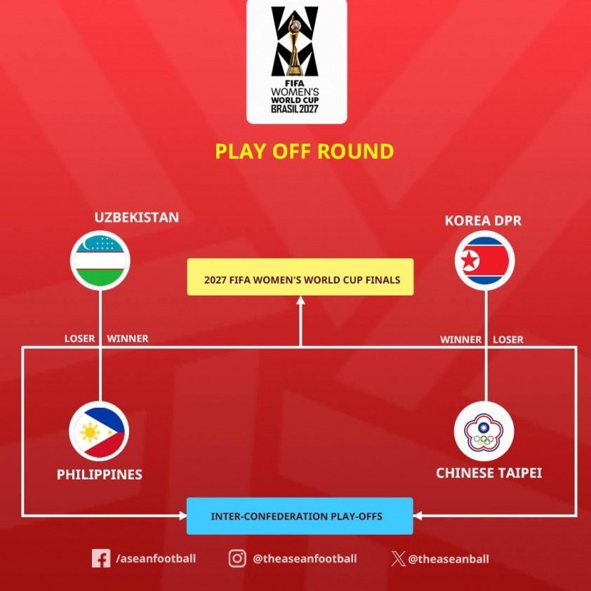 tuyen nu philippines sang cua du world cup 2027