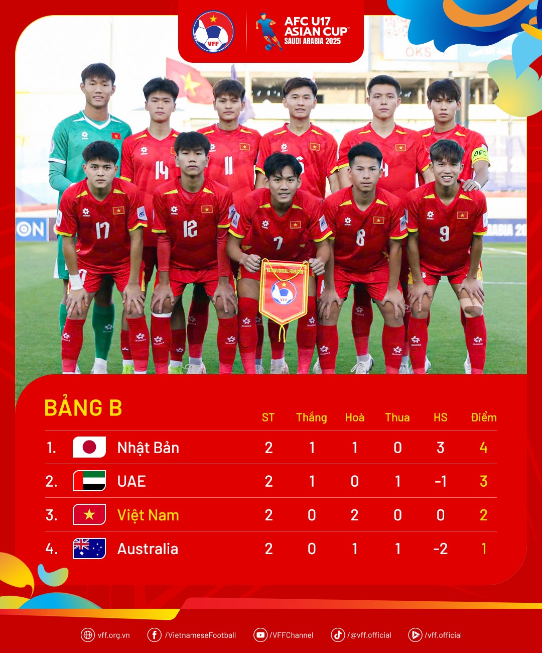 u17 viet nam 1