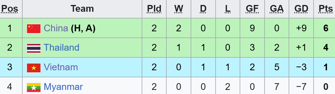 u17 viet nam vao tu ket u17 nu chau a 2026 (2)