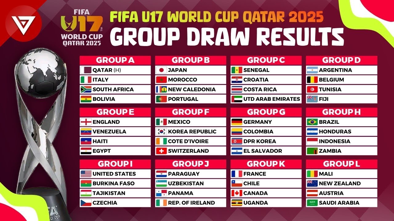 u17 world cup